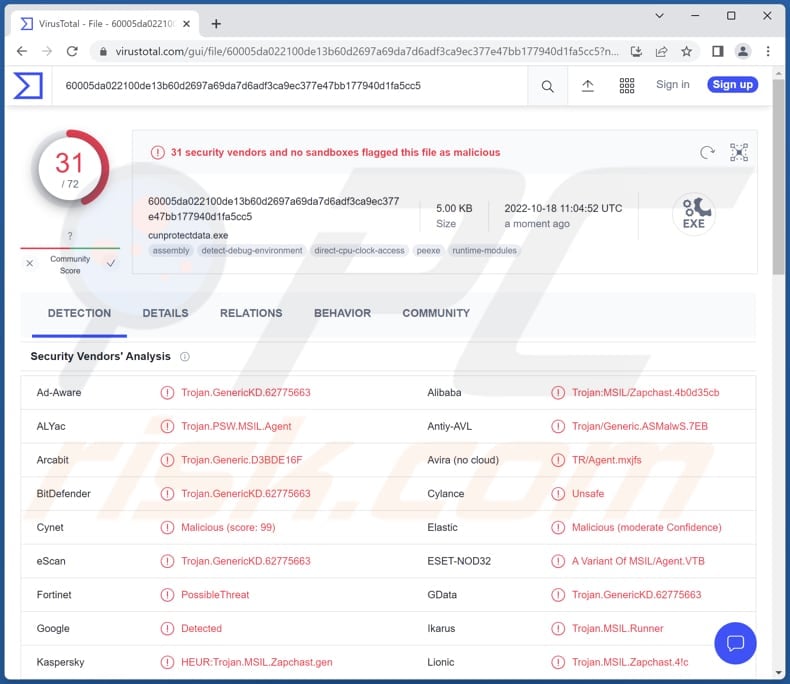 Ducktail PHP stealer malware