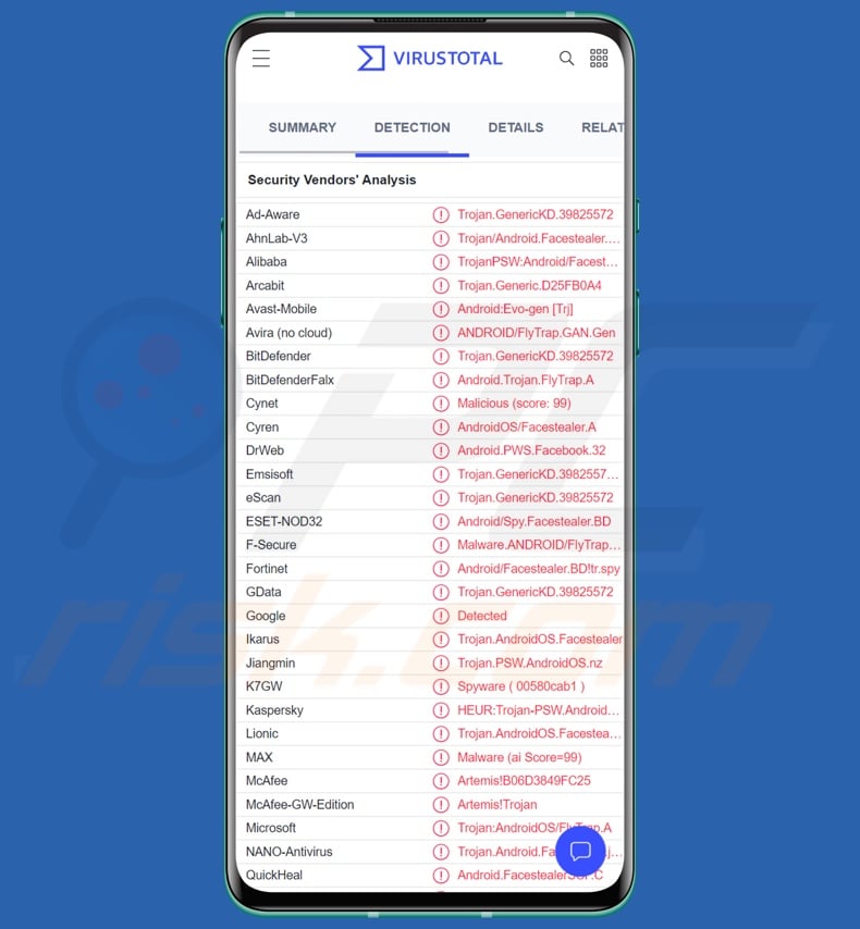 FlyTrap malware detections on VirusTotal