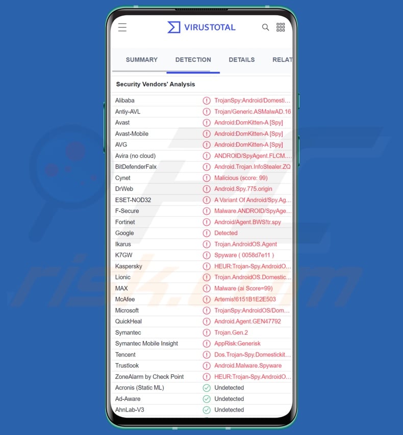 FurBall malware detections on VirusTotal