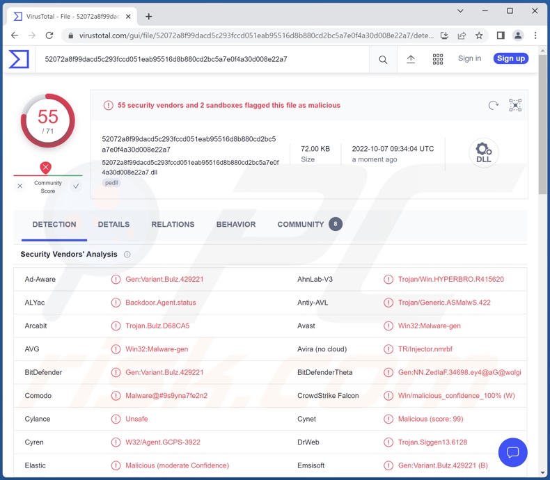 HyperBro malware detections on VirusTotal