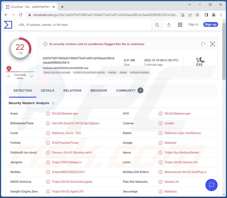 Medusa Stealer malware detections on VirusTotal