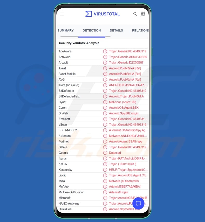 PJobRAT android malware detections list on VirusTotal