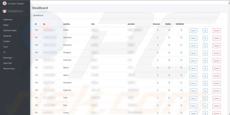 AcridRain stealer malware admin panel