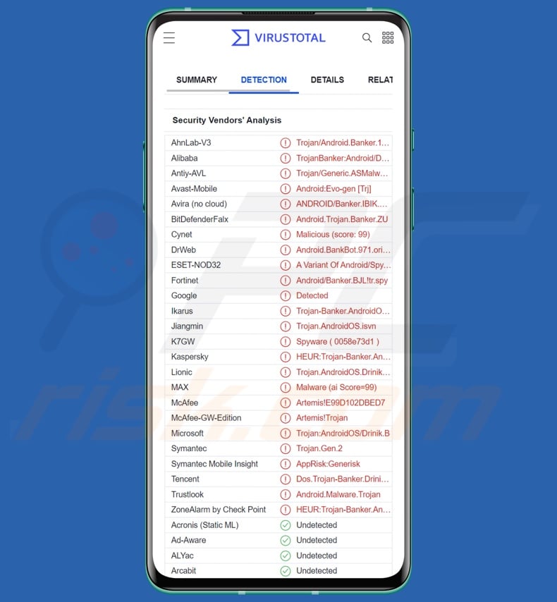 Elibomi malware detections on VirusTotal