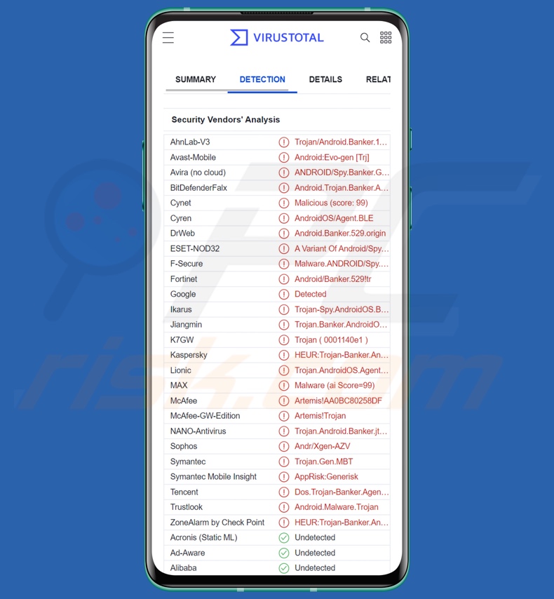 FakeReward malware detections on VirusTotal