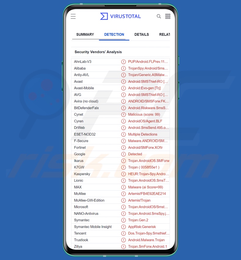 IcSpy malware detections on VirusTotal