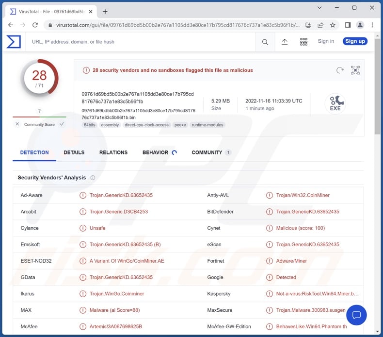 KmsdBot malware detections on VirusTotal