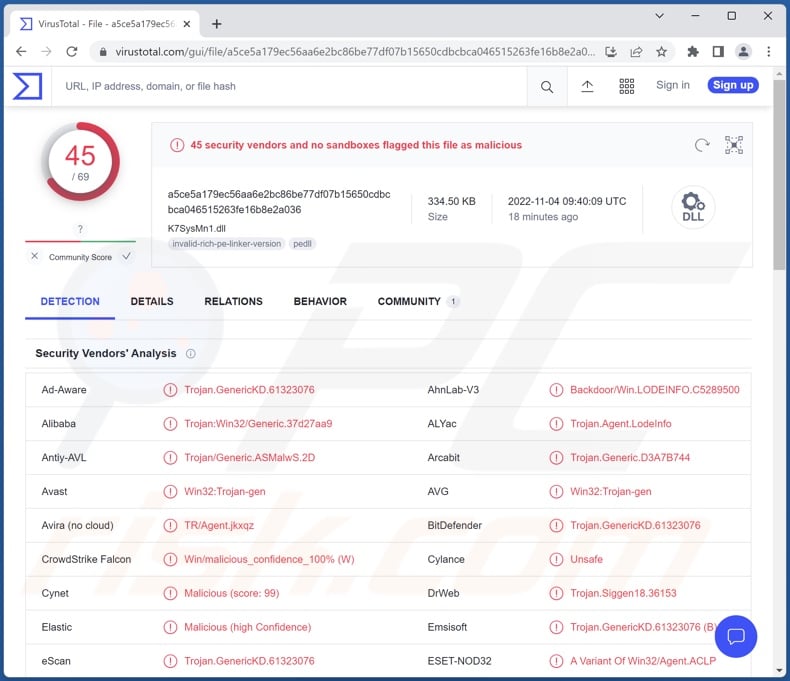 LODEINFO malware detections on VirusTotal