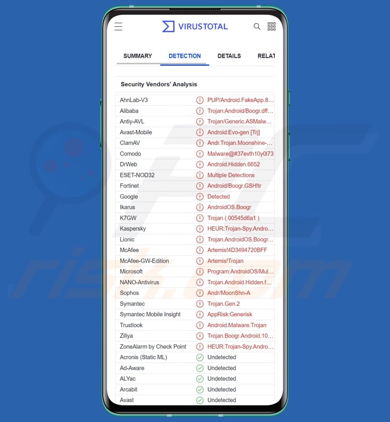 Moonshine malware detections on VirusTotal