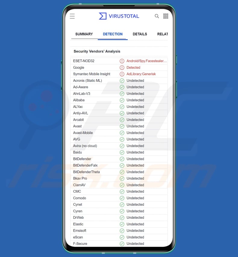 Schoolyard Bully malware detections on VirusTotal