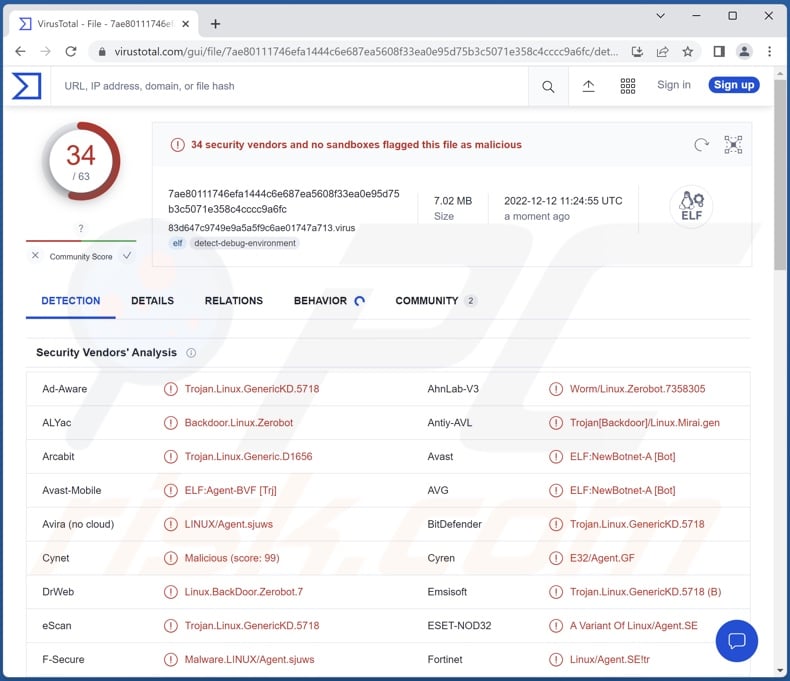 Zerobot malware detections on VirusTotal