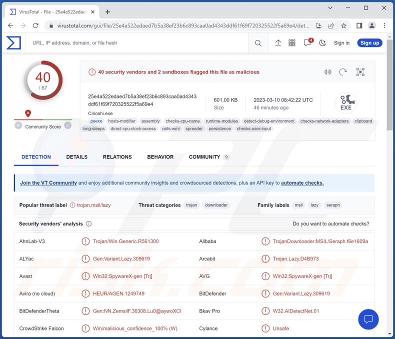 Cinoshi malware detections on VirusTotal