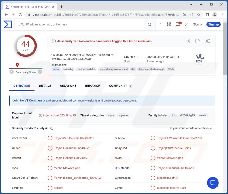 ImBetter malware detections on VirusTotal