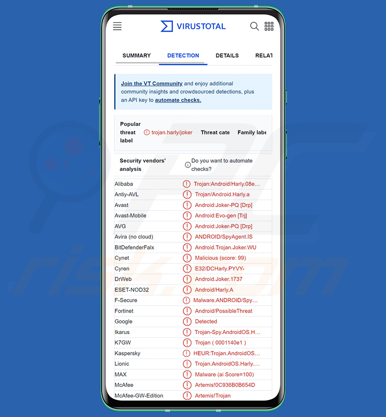 Harly malware detections on VirusTotal