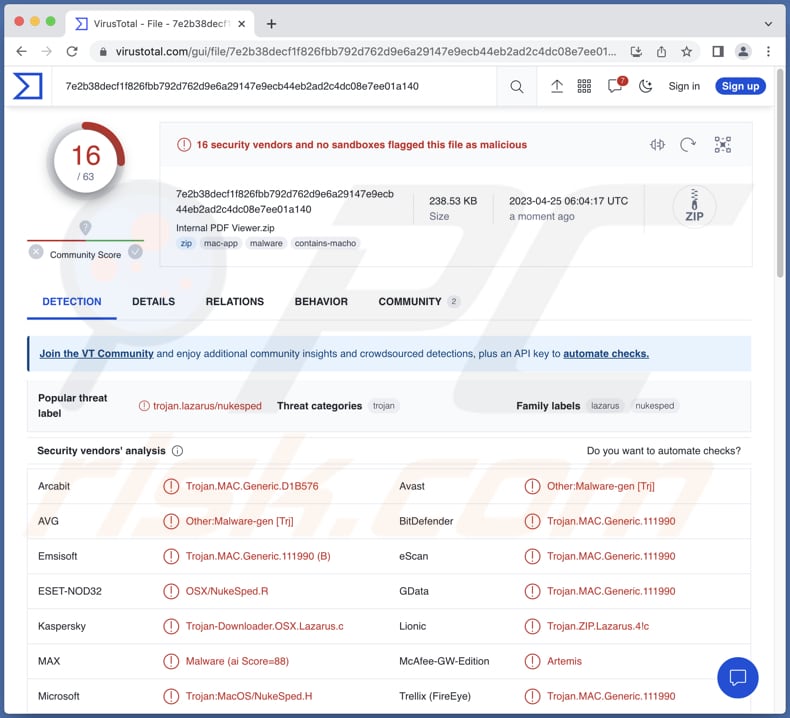 RustBucket malware detections