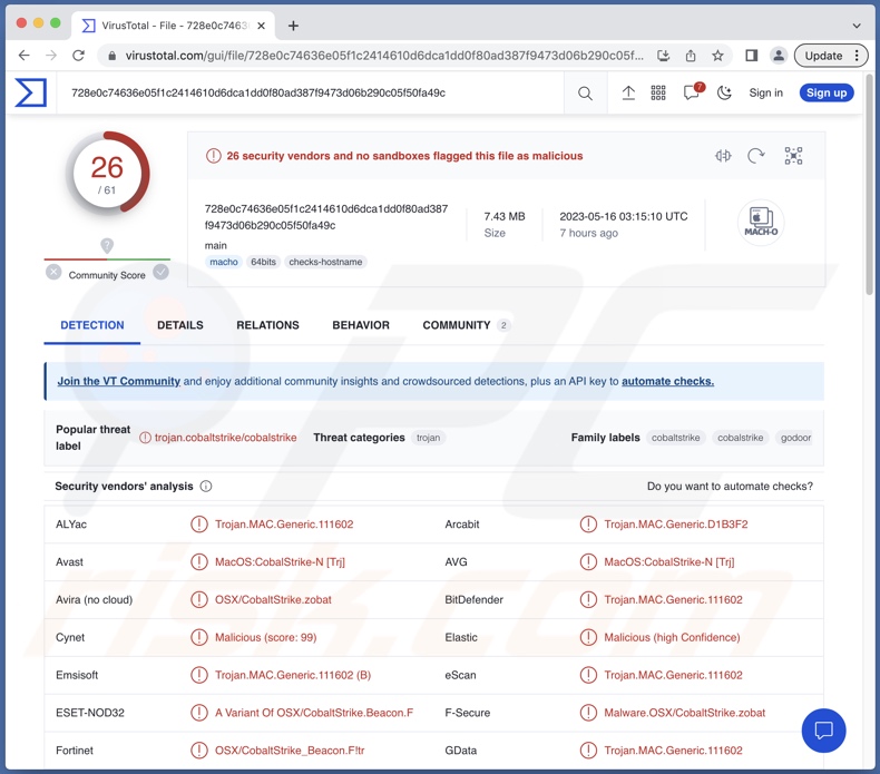 Geacon malware detections on VirusTotal