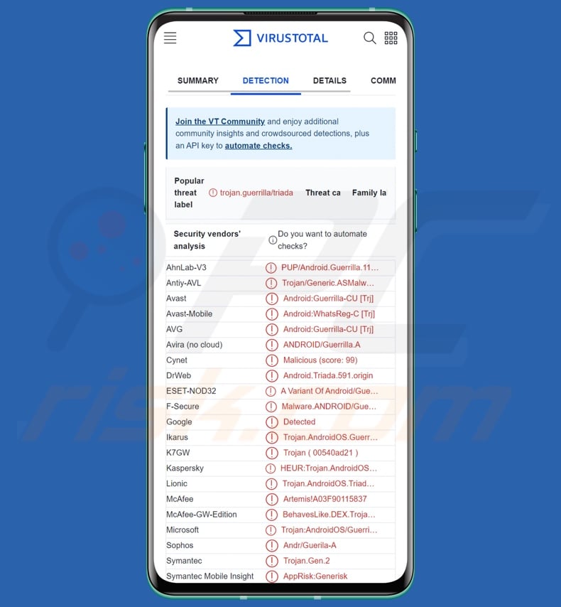 Guerilla malware detections on VirusTotal