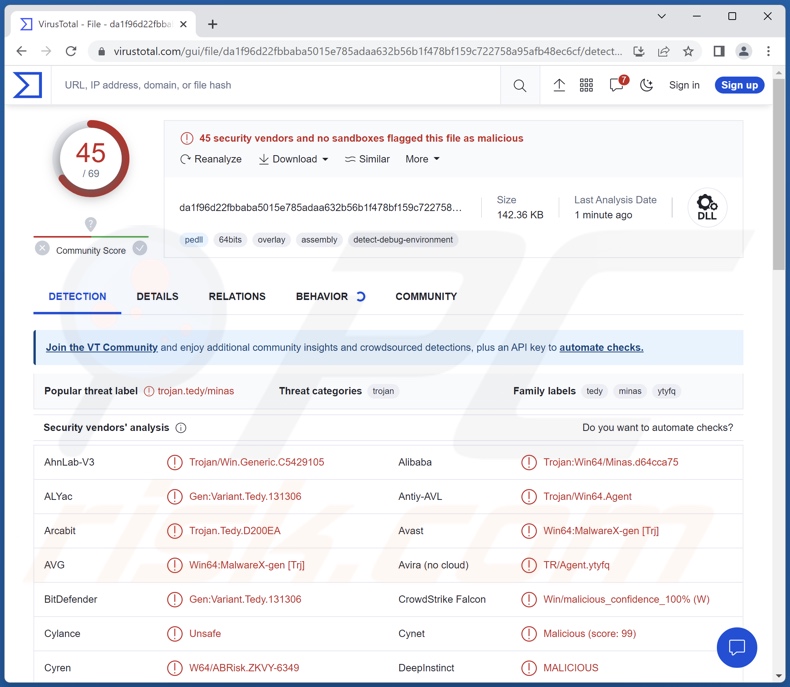 Minas malware detections on VirusTotal