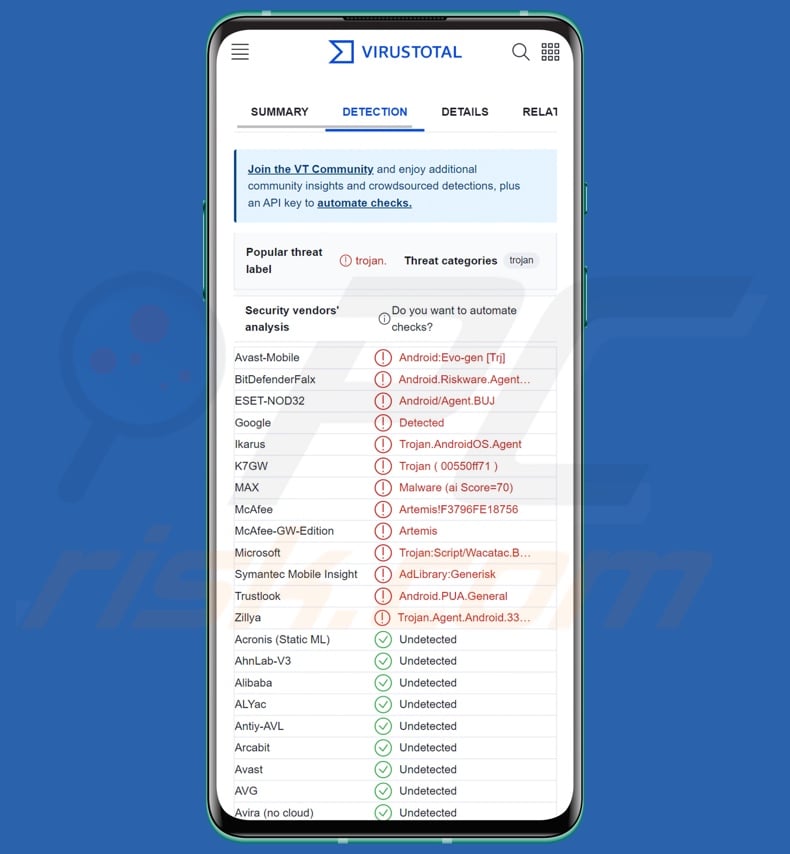 DragonEgg malware detections on VirusTotal