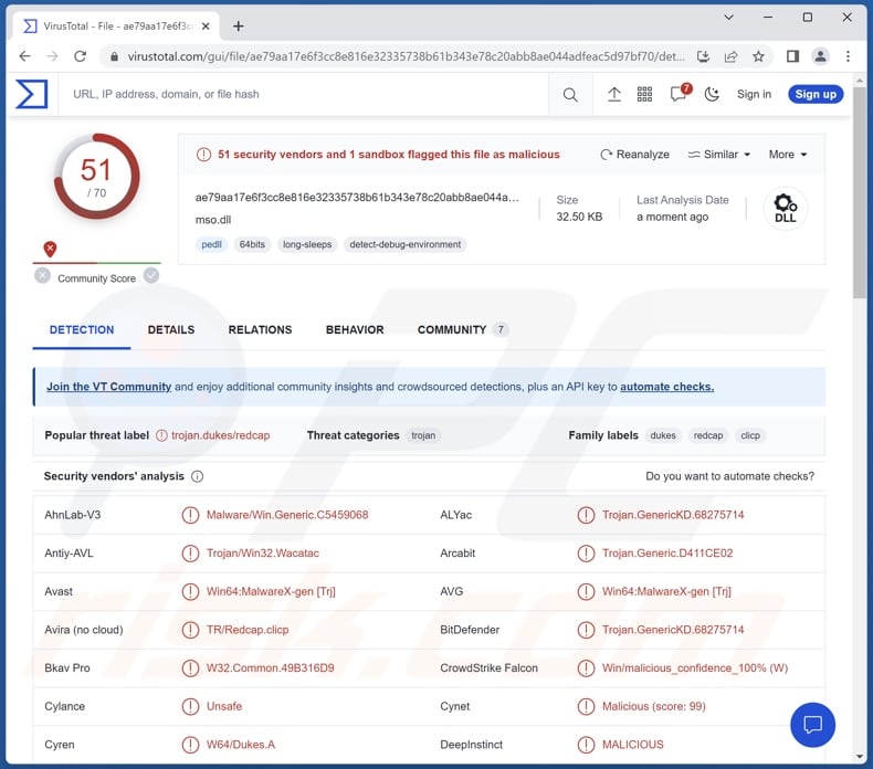 Duke malware detections on VirusTotal