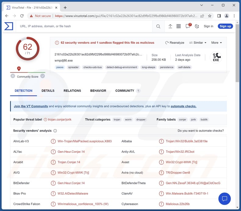 Jorik malware detections on VirusTotal