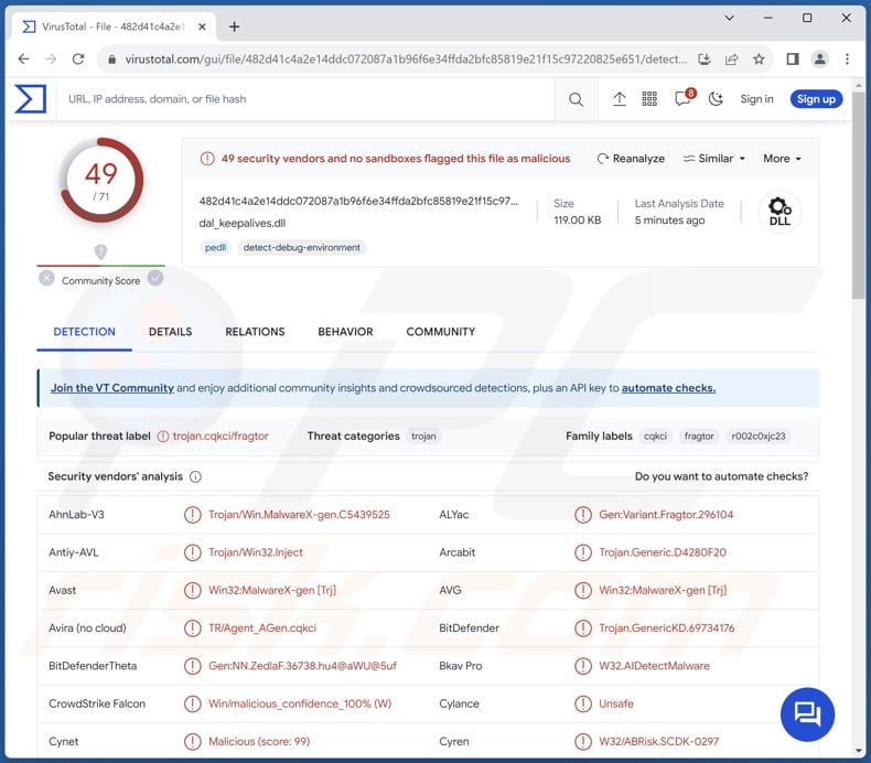 Cur malware detections on VirusTotal