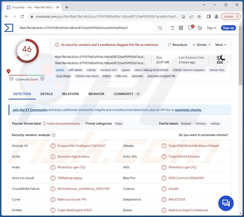 Troll malware