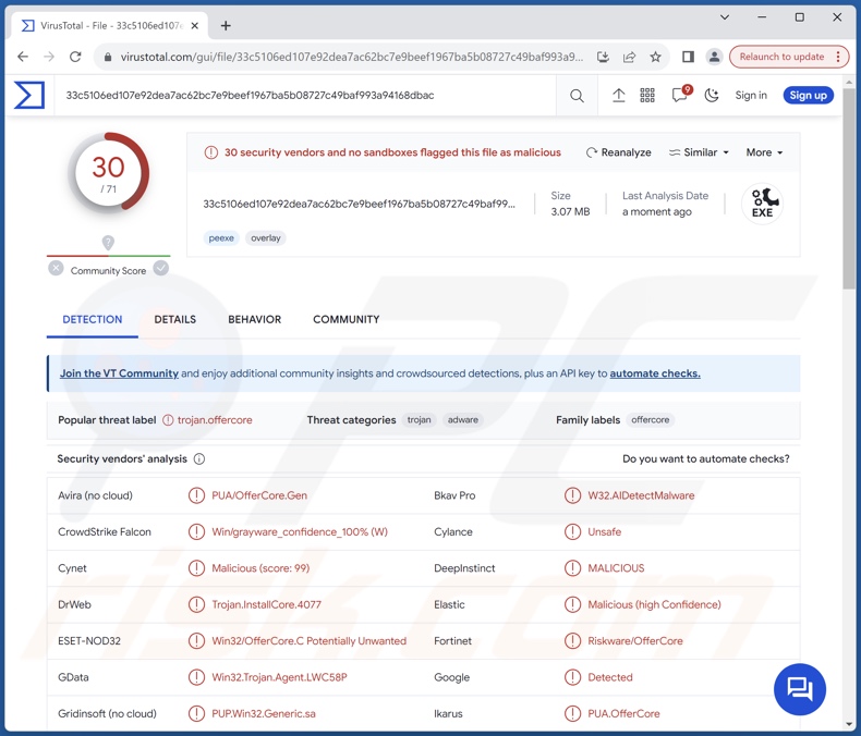 Win32/OfferCore VirusTotal detections