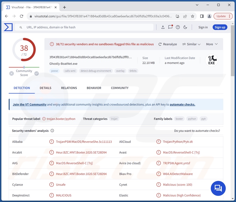 Ghostly malware detections on VirusTotal