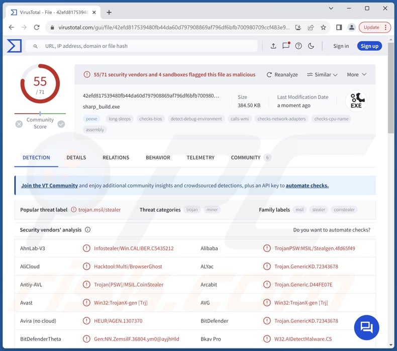 Sharp malware detections on VirusTotal