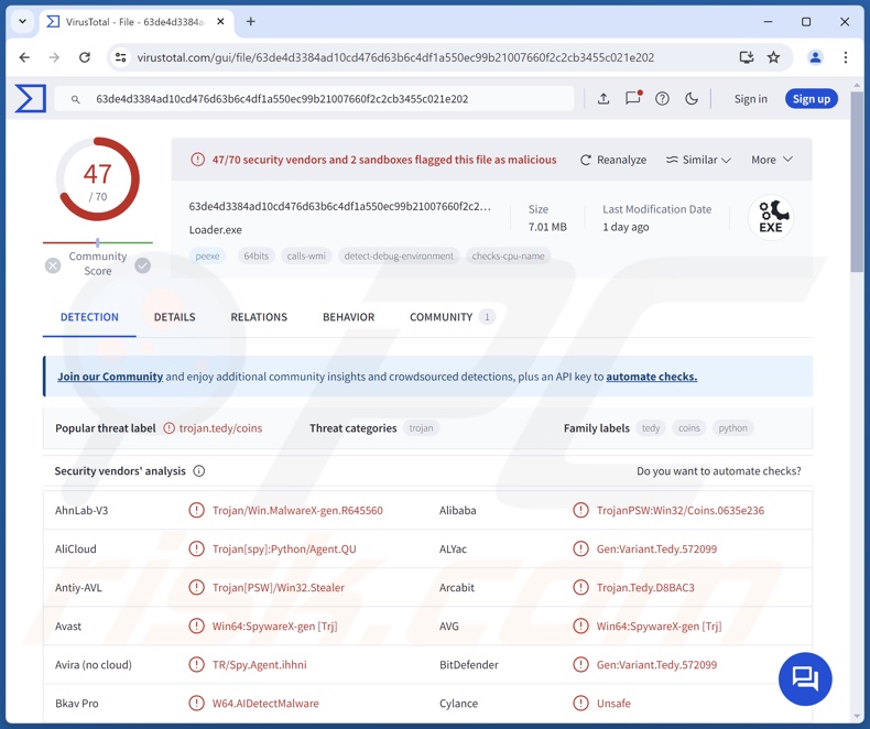 Stink malware detections on VirusTotal