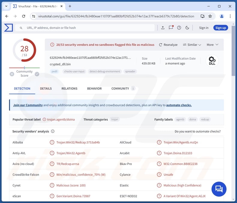 SSLoad malware detections on VirusTotal