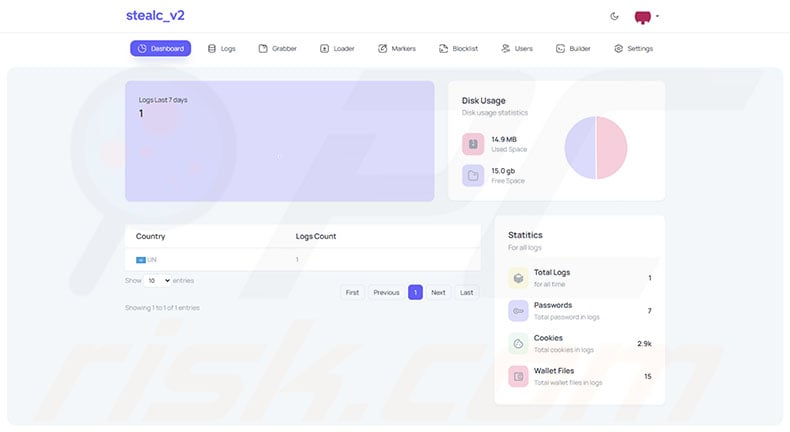 Stealc_v2 malware admin panel