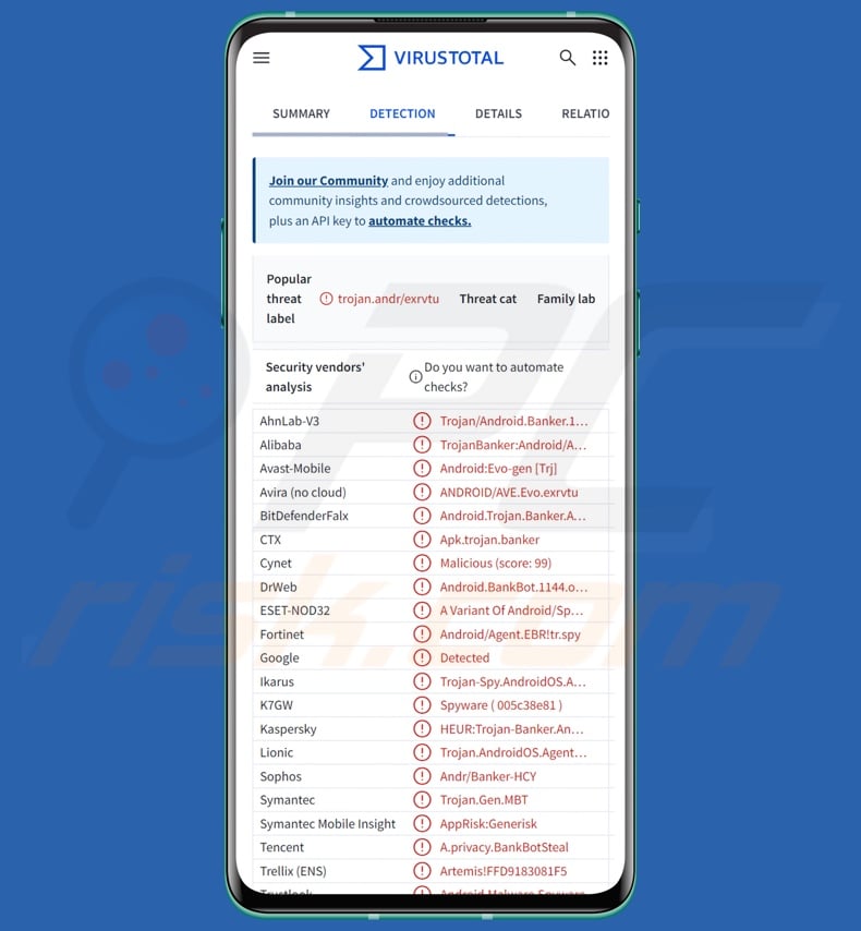 TsarBot malware detections on VirusTotal