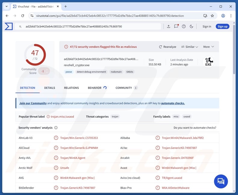Skitnet malware detections on VirusTotal