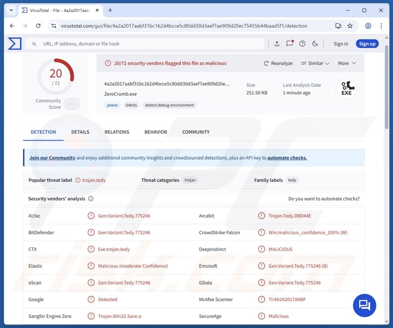 ZeroCrumb malware detections on VirusTotal
