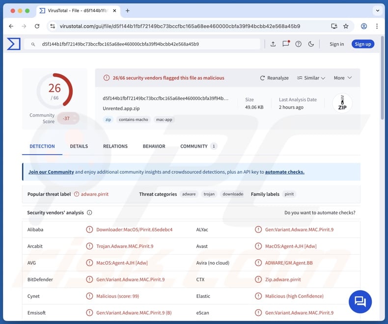 Unrented.app adware detections on VirusTotal