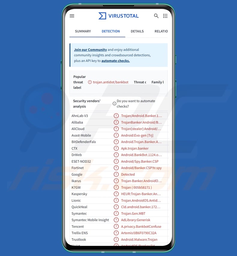 AntiDot malware detections on VirusTotal