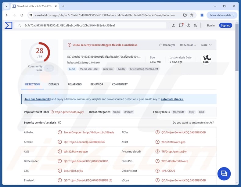 Leet malware detections on VirusTotal