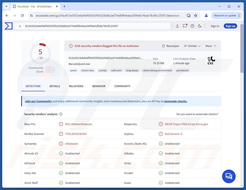 RMC malware detections on VirusTotal