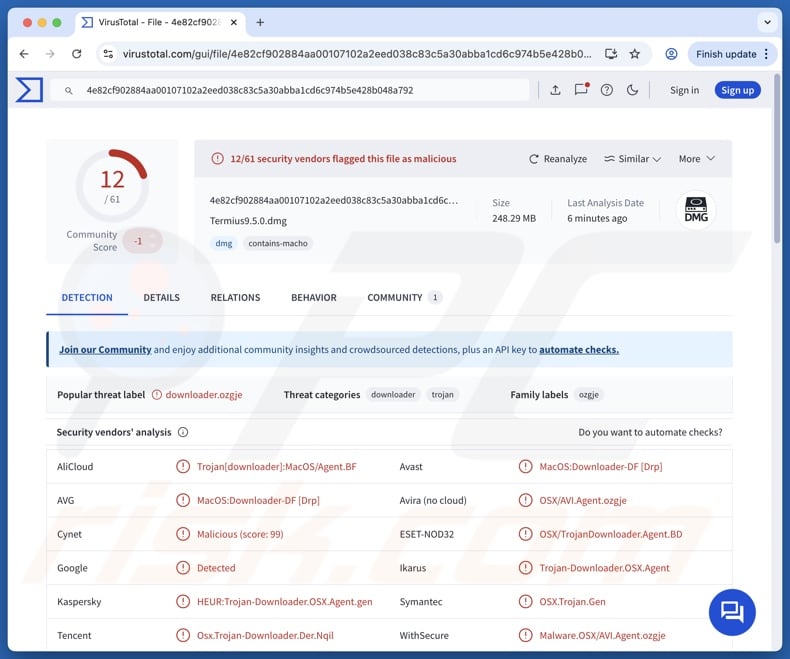 ZuRu malware detections on VirusTotal