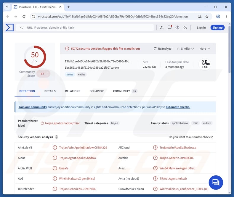 ApolloShadow malware detections on VirusTotal