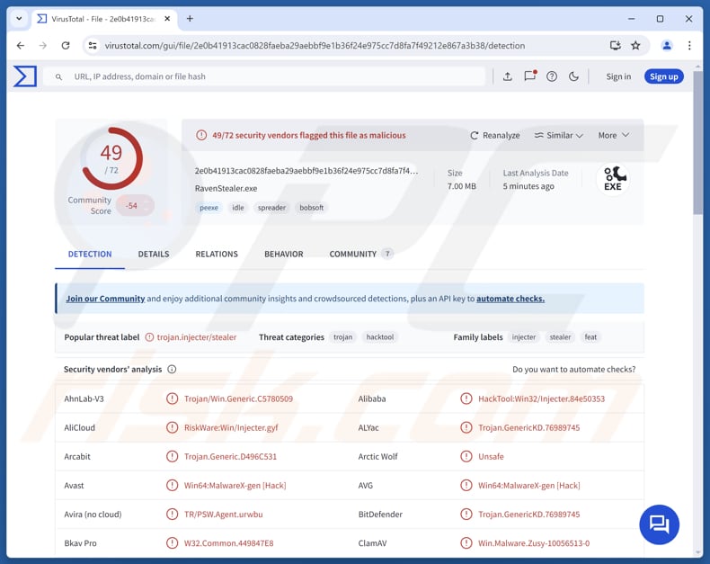 Raven malware