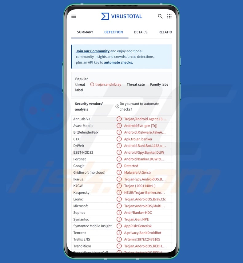 RedHook malware detections on VirusTotal
