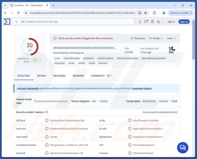 ACR malware detections on VirusTotal
