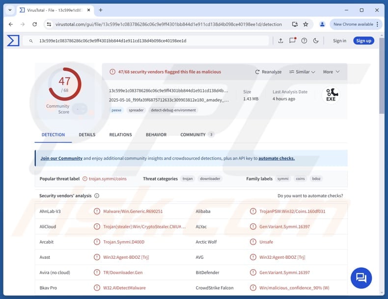Acreed malware