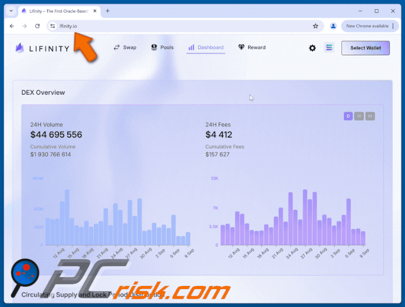 Appearance of Fake Lifinity Website Scam scam