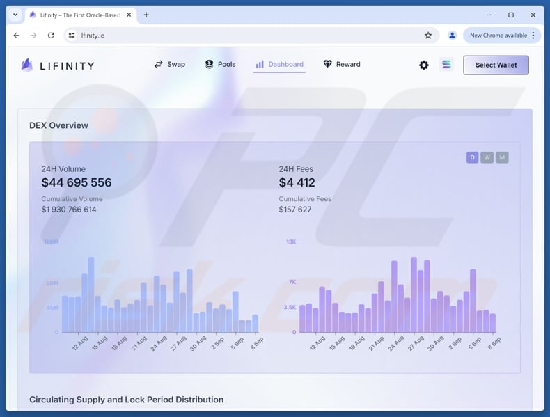 Fake Lifinity Website scam