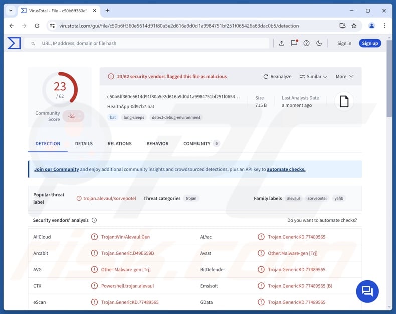 SORVEPOTEL malware detections on VirusTotal