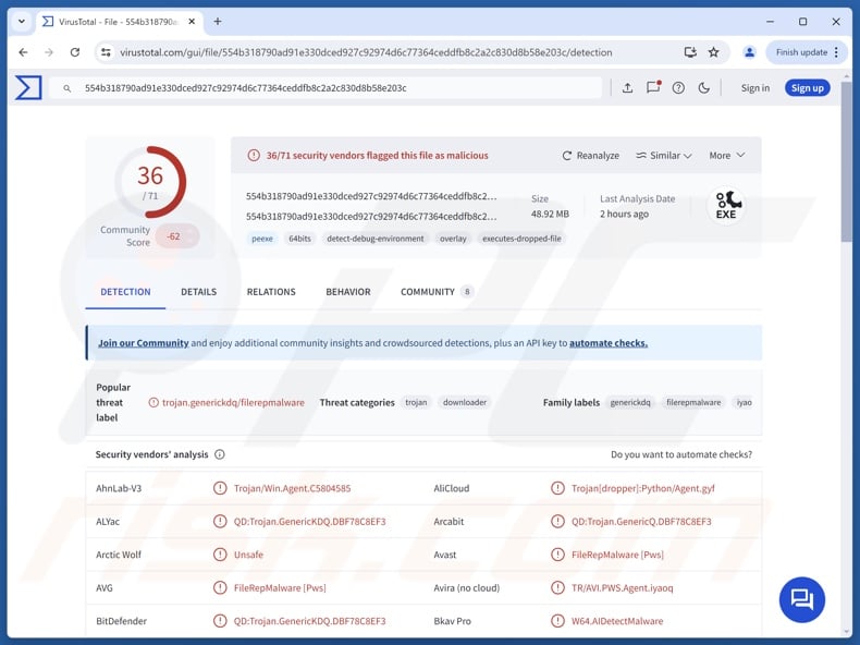 Stealit malware detections on VirusTotal
